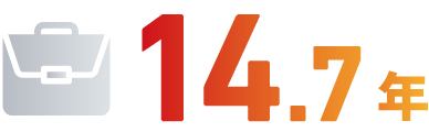15.6年