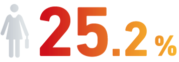36.5%