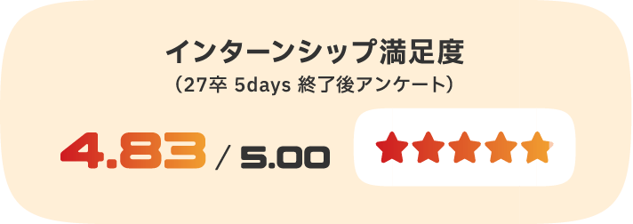 インターンシップ満足度（27卒 5days 終了後アンケート）4.83 / 5.00　★★★★★